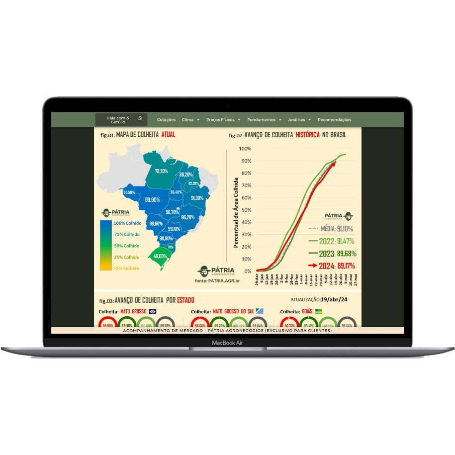 Acompanhamento de Safra